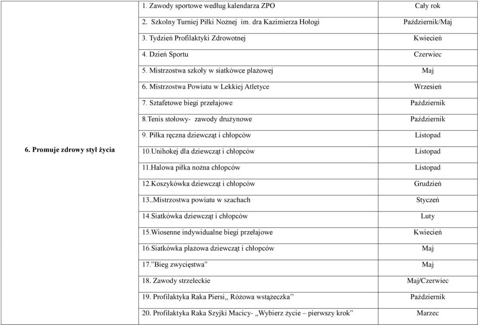 Promuje zdrowy styl życia 10.Unihokej dla dziewcząt i chłopców 11.Halowa piłka nożna chłopców 12.Koszykówka dziewcząt i chłopców 13..Mistrzostwa powiatu w szachach 14.