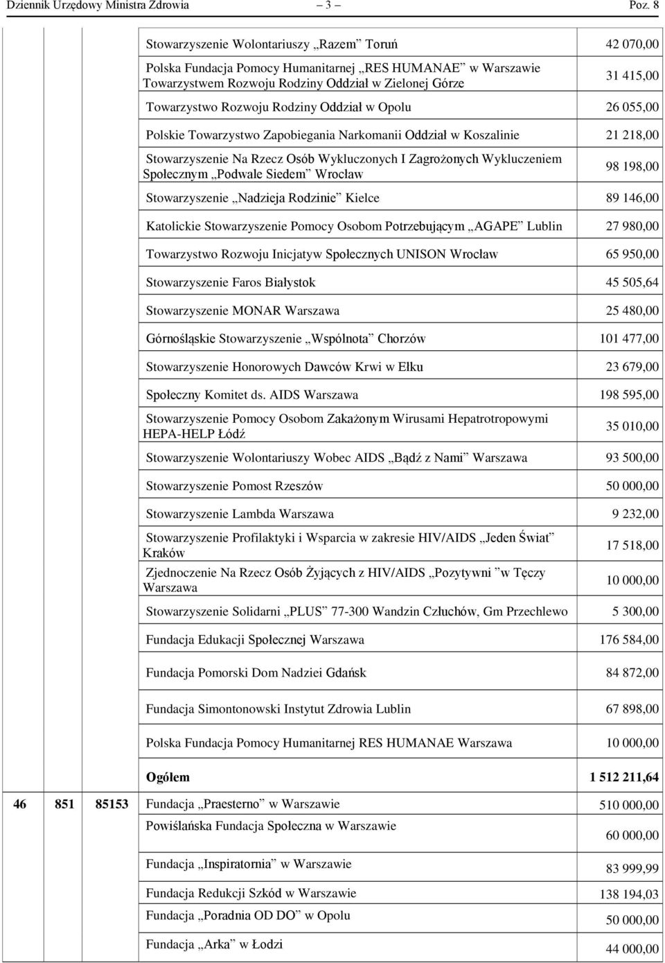 Rodziny Oddział w Opolu 26 055,00 Polskie Towarzystwo Zapobiegania Narkomanii Oddział w Koszalinie 21 218,00 Stowarzyszenie Na Rzecz Osób Wykluczonych I Zagrożonych Wykluczeniem Społecznym Podwale