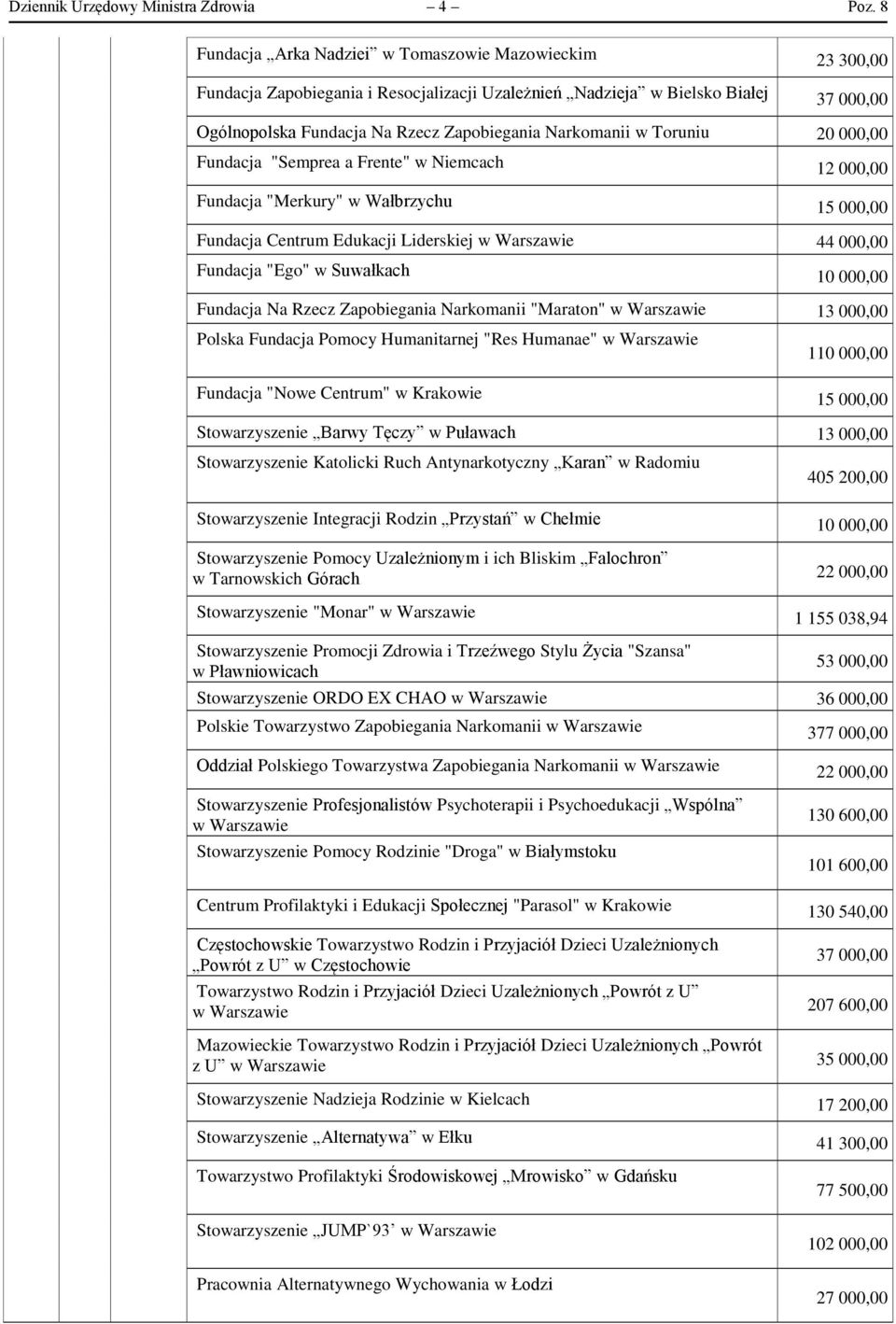 w Toruniu 20 000,00 Fundacja "Semprea a Frente" w Niemcach 12 000,00 Fundacja "Merkury" w Wałbrzychu 15 000,00 Fundacja Centrum Edukacji Liderskiej w Warszawie 44 000,00 Fundacja "Ego" w Suwałkach 10