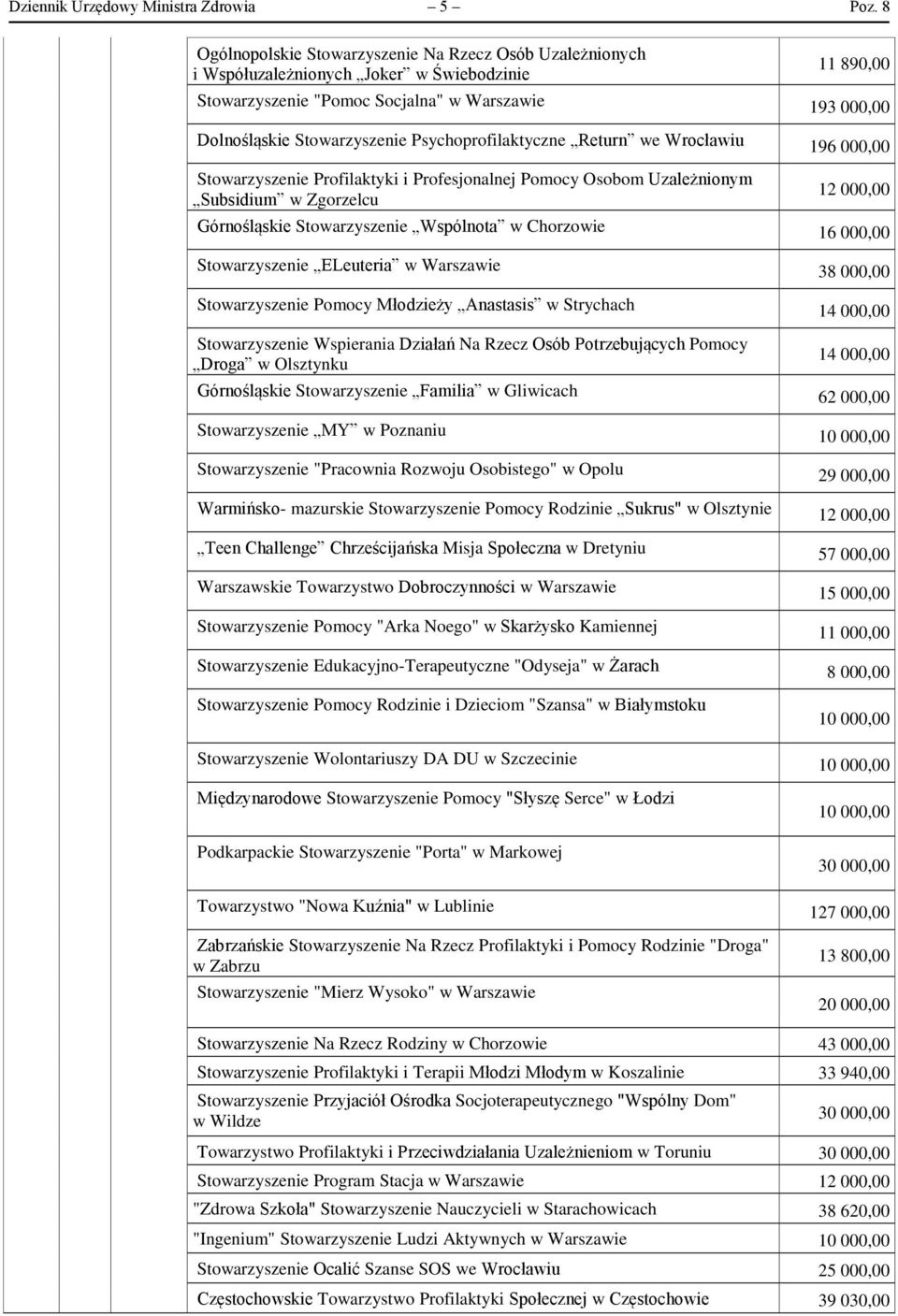 Psychoprofilaktyczne Return we Wrocławiu 196 000,00 Stowarzyszenie Profilaktyki i Profesjonalnej Pomocy Osobom Uzależnionym Subsidium w Zgorzelcu 12 000,00 Górnośląskie Stowarzyszenie Wspólnota w