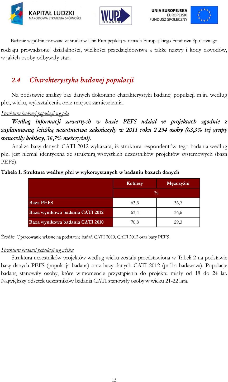 Struktura badanej populacji wg płci Według informacji zawartych w bazie PEFS udział w projektach zgodnie z zaplanowaną ścieżką uczestnictwa zakończyły w 2011 roku 2 294 osoby (63,3% tej grupy