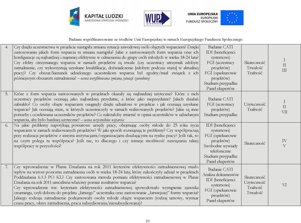 Czy efekty otrzymanego wsparcia w ramach projektów są trwałe (czy uczestnicy utrzymali zdobyte zatrudnienie, czy wykorzystują uzyskane kwalifikacje, doświadczenie [zdobyte podczas stażu] w aktualnej