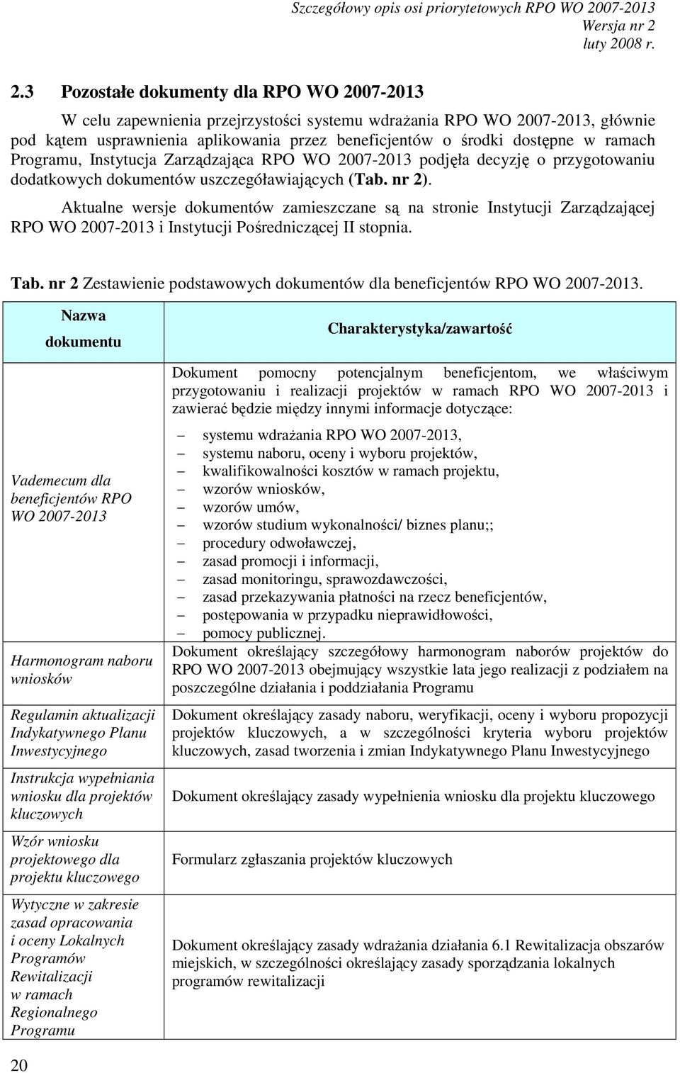 ramach Programu, Instytucja Zarządzająca RPO WO 2007-2013 podjęła decyzję o przygotowaniu dodatkowych dokumentów uszczegóławiających (Tab. nr 2).