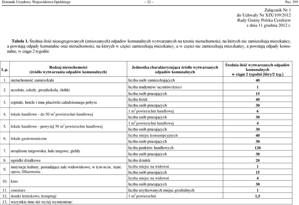 których w części zamieszkują mieszkańcy, a w części nie zamieszkują mieszkańcy, a po
