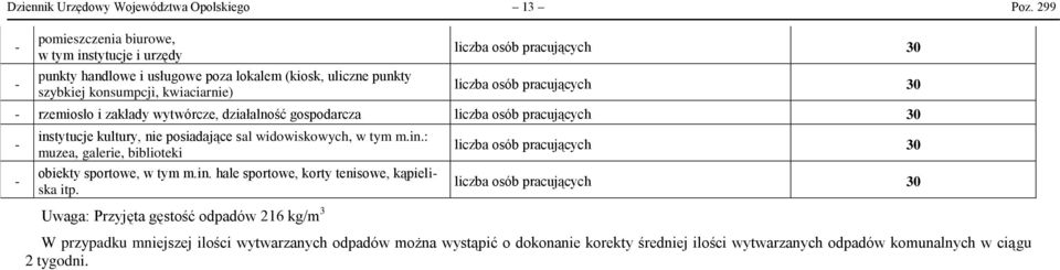 rzemiosło i zakłady wytwórcze, działalność gospodarcza - - instytucje kultury, nie posiadające sal widowiskowych, w tym m.in.: muzea, galerie, biblioteki obiekty sportowe, w tym m.