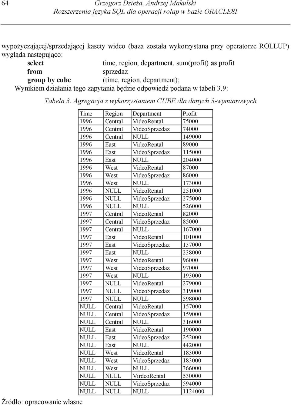 9: Tabela 3.