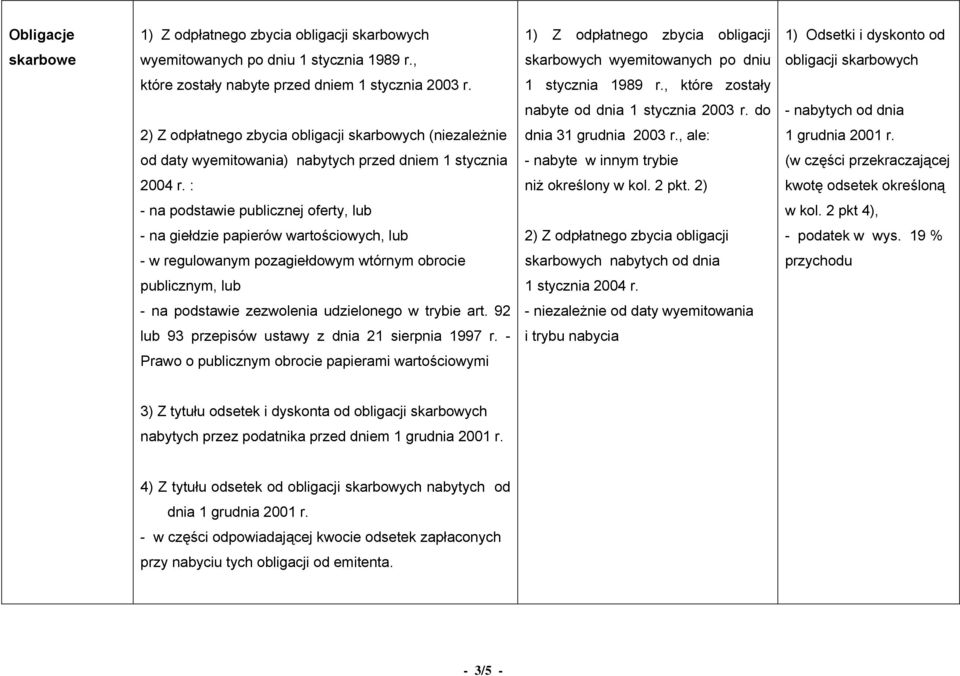 do - nabytych od dnia 2) Z odpłatnego zbycia obligacji skarbowych (niezależnie dnia 31 grudnia 2003 r., ale: 1 grudnia 2001 r.