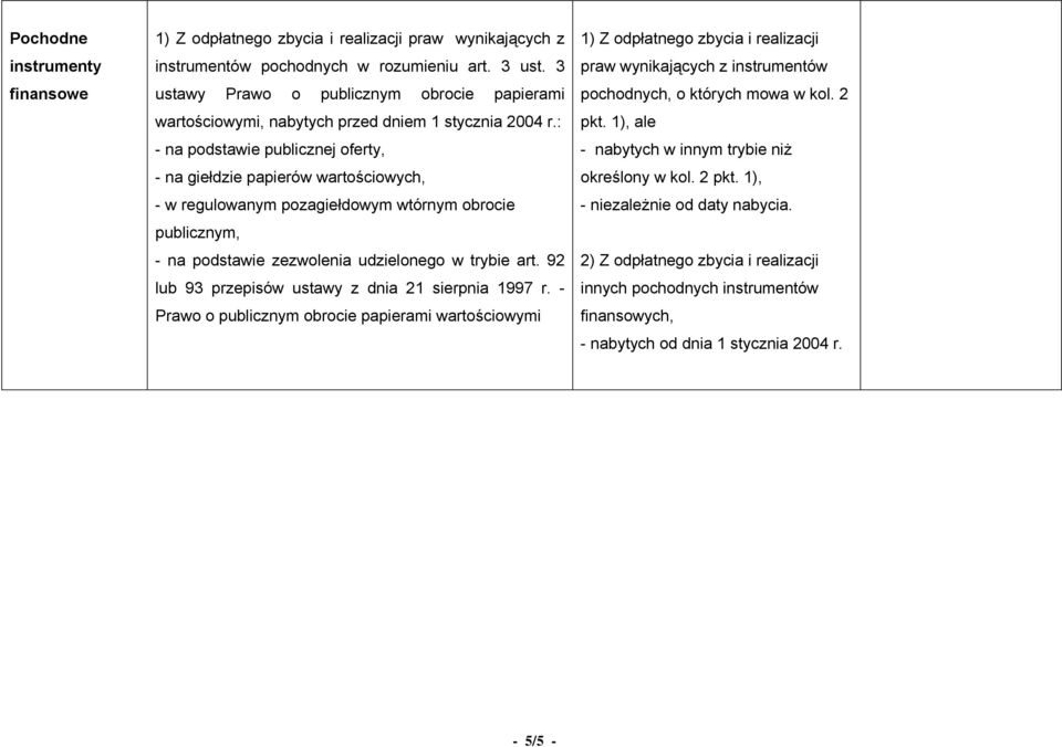 : 1) Z odpłatnego zbycia i realizacji praw wynikających z instrumentów pochodnych, o których mowa w kol. 2 pkt.