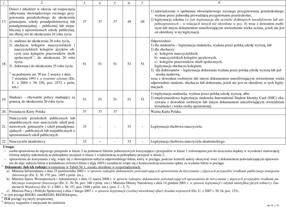 niepublicznej o uprawnieniach szkoły publicznej, nie dłużej niż do ukończenia 24 roku życia 1) studenci do ukończenia 26 roku życia, 2) słuchacze kolegiów nauczycielskich i nauczycielskich kolegiów