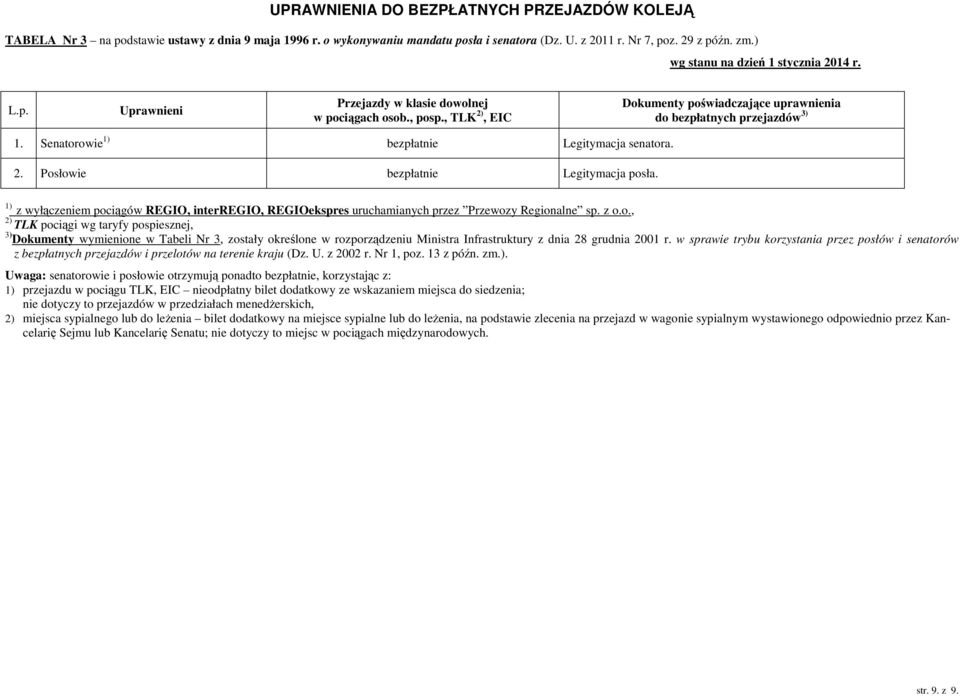 Senatorowie 1) bezpłatnie Legitymacja senatora. 2. Posłowie bezpłatnie Legitymacja posła. 1) z wyłączeniem pociągów REGIO, interregio, REGIOekspres uruchamianych przez Przewozy Regionalne sp. z o.o., 2) TLK pociągi wg taryfy pospiesznej, 3) Dokumenty wymienione w Tabeli Nr 3, zostały określone w rozporządzeniu Ministra Infrastruktury z dnia 28 grudnia 2001 r.