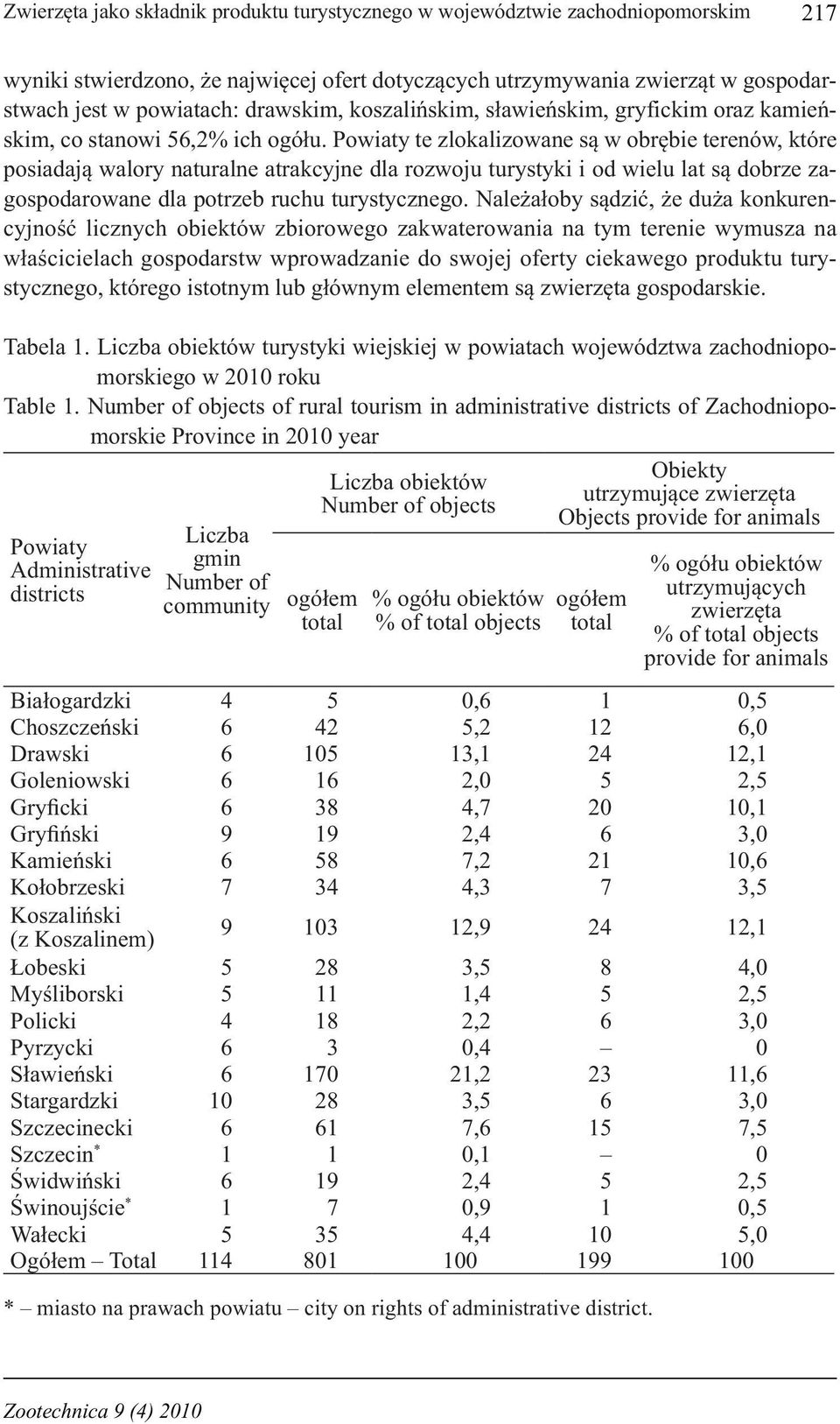 Powiaty te zlokalizowane są w obrębie terenów, które posiadają walory naturalne atrakcyjne dla rozwoju turystyki i od wielu lat są dobrze zagospodarowane dla potrzeb ruchu turystycznego.