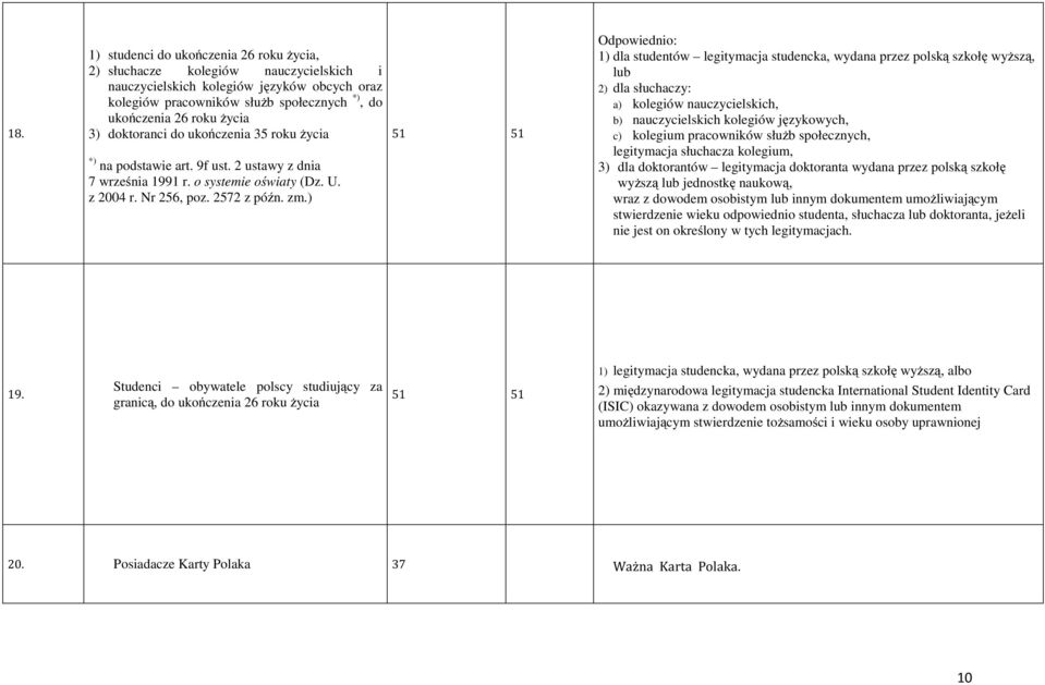 ) 51 51 Odpowiednio: 1) dla studentów legitymacja studencka, wydana przez polską szkołę wyższą, lub 2) dla słuchaczy: a) kolegiów nauczycielskich, b) nauczycielskich kolegiów językowych, c) kolegium