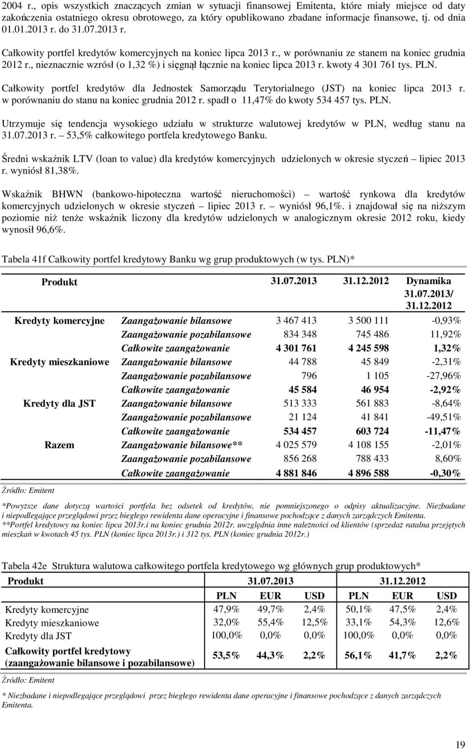 , nieznacznie wzrósł (o 1,32 %) i sięgnął łącznie na koniec lipca 2013 r. kwoty 4 301 761 tys. PLN. Całkowity portfel kredytów dla Jednostek Samorządu Terytorialnego (JST) na koniec lipca 2013 r.