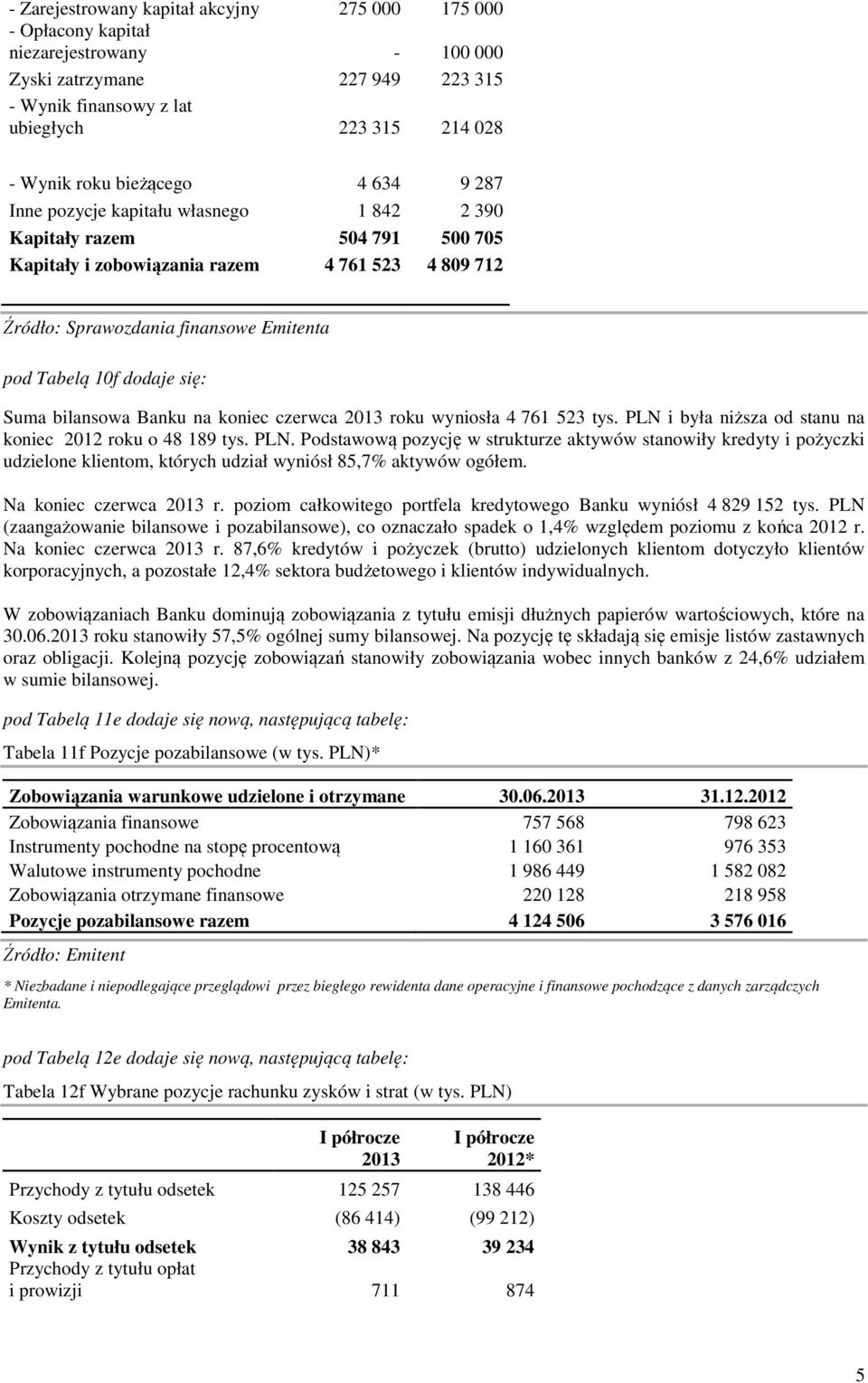 10f dodaje się: Suma bilansowa Banku na koniec czerwca 2013 roku wyniosła 4 761 523 tys. PLN 