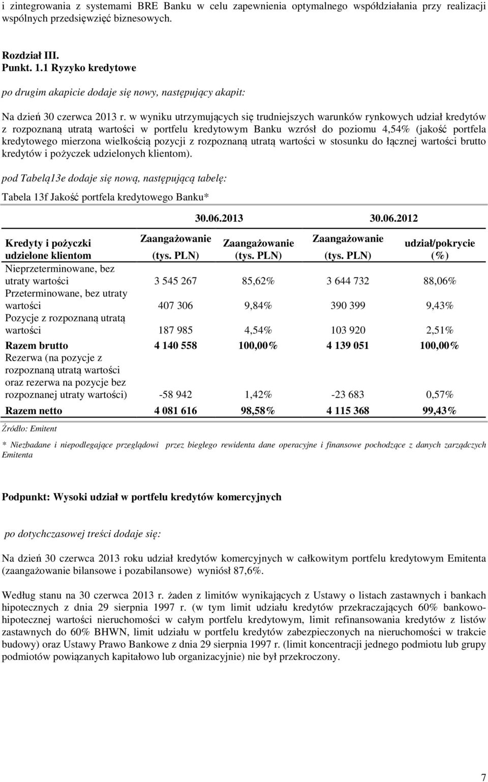 w wyniku utrzymujących się trudniejszych warunków rynkowych udział kredytów z rozpoznaną utratą wartości w portfelu kredytowym Banku wzrósł do poziomu 4,54% (jakość portfela kredytowego mierzona