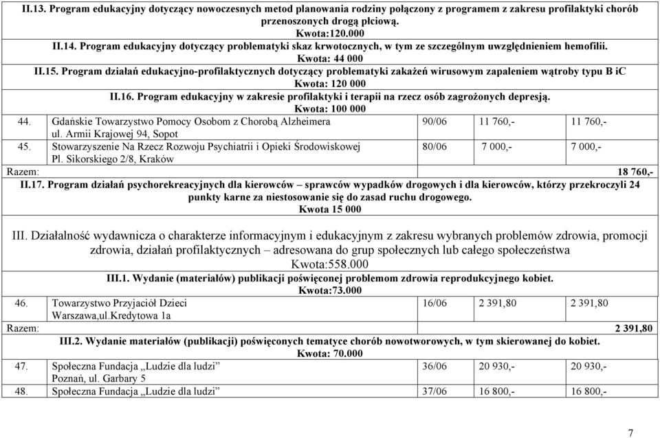 Program działań edukacyjno-profilaktycznych dotyczący problematyki zakażeń wirusowym zapaleniem wątroby typu B ic Kwota: 120 000 II.16.