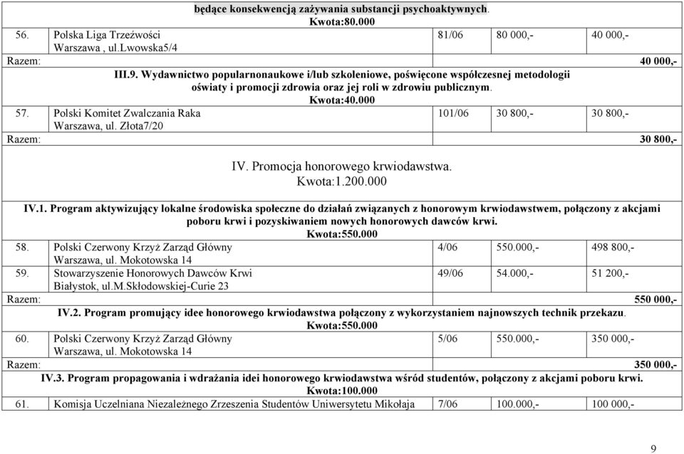 Polski Komitet Zwalczania Raka 10