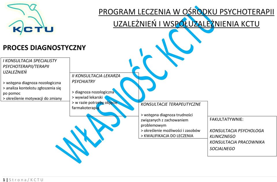 nozologiczna > wywiad lekarski > w razie potrzeby objęcie farmakoterapią KONSULTACJE TERAPEUTYCZNE > wstępna diagnoza trudności związanych z zachowaniem