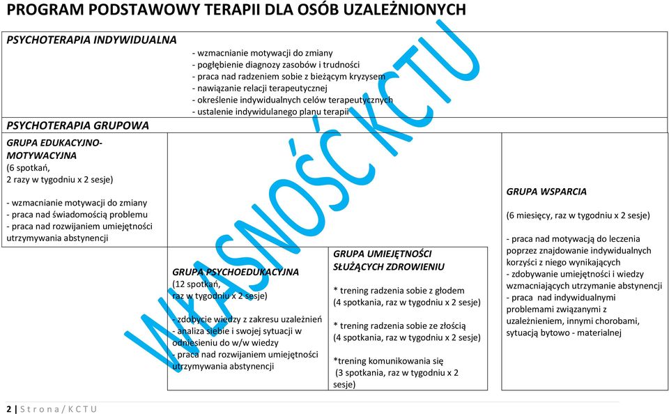 terapeutycznych - ustalenie indywidulanego planu terapii GRUPA PSYCHOEDUKACYJNA (12 spotkań, raz w tygodniu x 2 sesje) - zdobycie wiedzy z zakresu uzależnień - analiza siebie i swojej sytuacji w