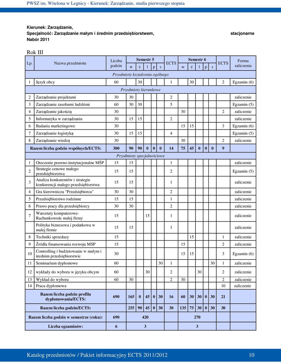 projektami 30 30 2 zaliczenie 3 Zarządzanie zasobami ludzkimi 60 30 30 5 Egzamin (5) 4 Zarządzanie jakością 30 30 2 zaliczenie 5 Informatyka w zarządzaniu 30 15 15 2 zaliczenie 6 Badania marketingowe