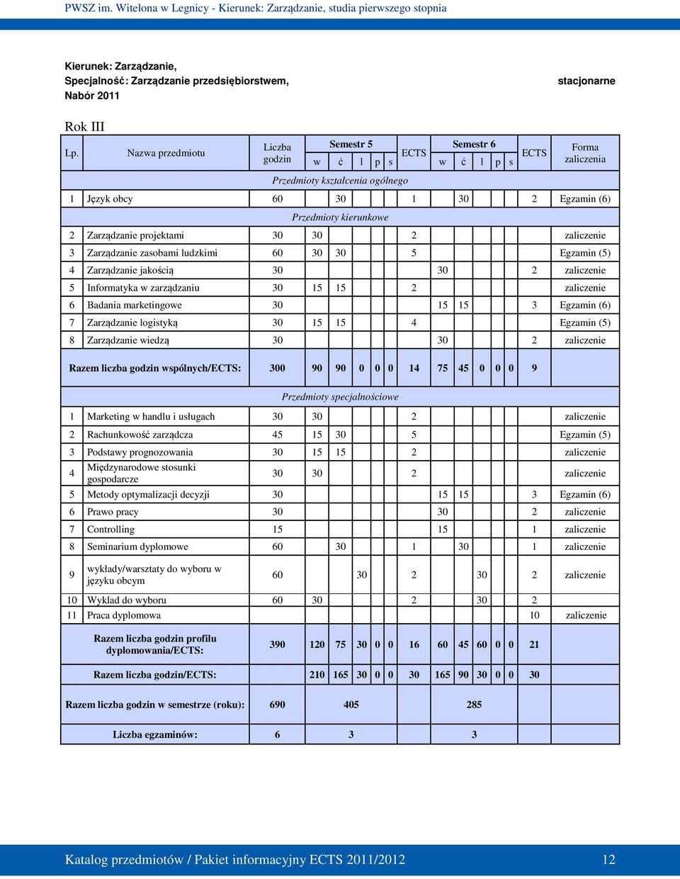 projektami 30 30 2 zaliczenie 3 Zarządzanie zasobami ludzkimi 60 30 30 5 Egzamin (5) 4 Zarządzanie jakością 30 30 2 zaliczenie 5 Informatyka w zarządzaniu 30 15 15 2 zaliczenie 6 Badania marketingowe