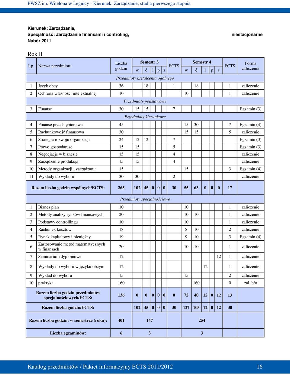 zaliczenie Przedmioty podstawowe 3 Finanse 30 15 15 7 Egzamin (3) Przedmioty kierunkowe 4 Finanse przedsiębiorstwa 45 15 30 7 Egzamin (4) 5 Rachunkowość finansowa 30 15 15 5 zaliczenie 6 Strategia