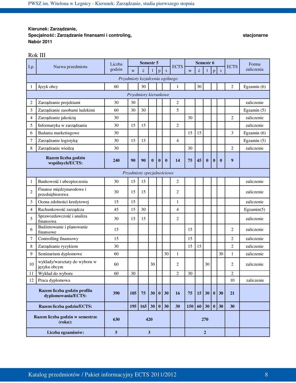 projektami 30 30 2 zaliczenie 3 Zarządzanie zasobami ludzkimi 60 30 30 5 Egzamin (5) 4 Zarządzanie jakością 30 30 2 zaliczenie 5 Informatyka w zarządzaniu 30 15 15 2 zaliczenie 6 Badania marketingowe