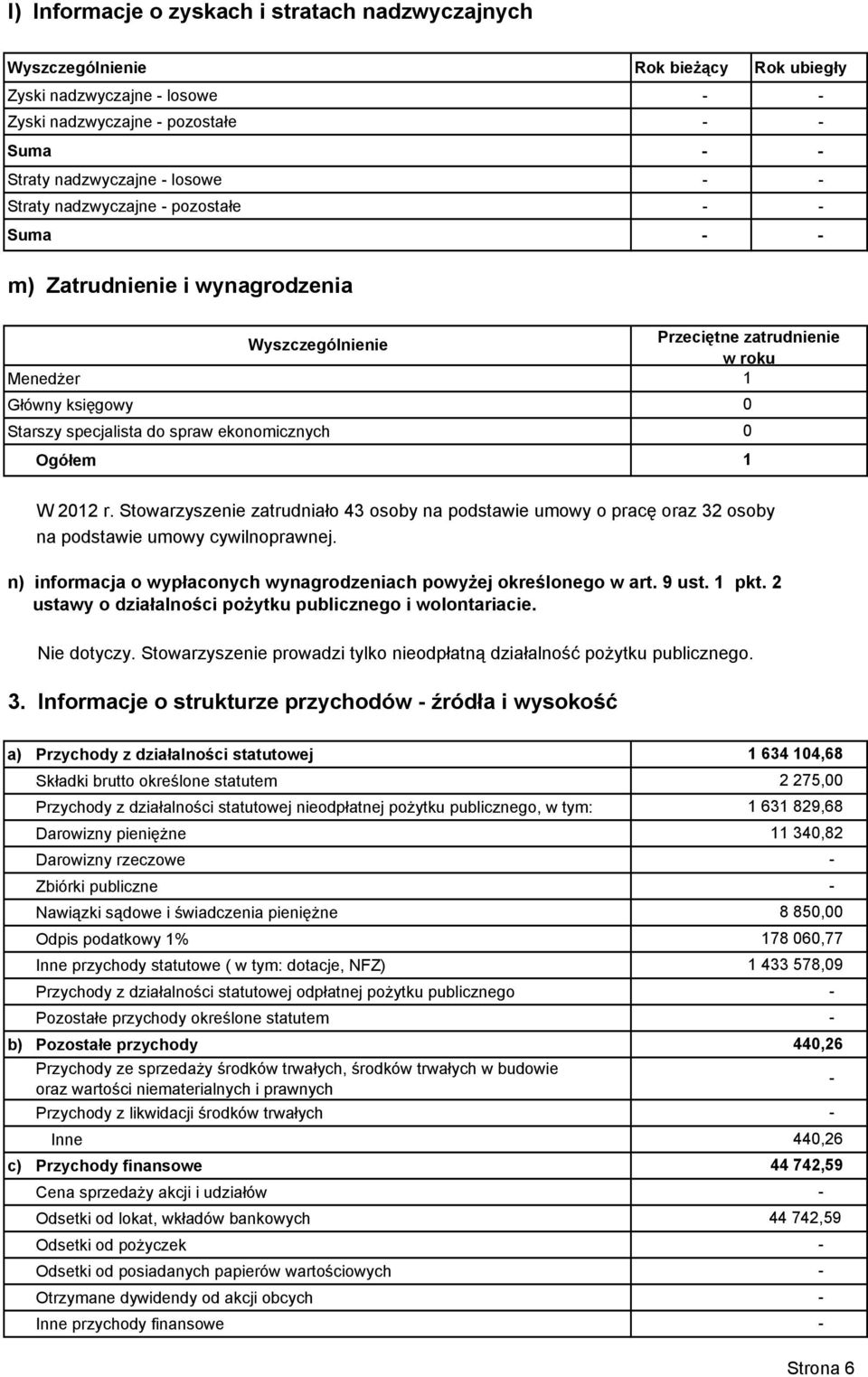 Stowarzyszenie zatrudniało 43 osoby na podstawie umowy o pracę oraz 32 osoby na podstawie umowy cywilnoprawnej. n) informacja o wypłaconych wynagrodzeniach powyŝej określonego w art. 9 ust. 1 pkt.