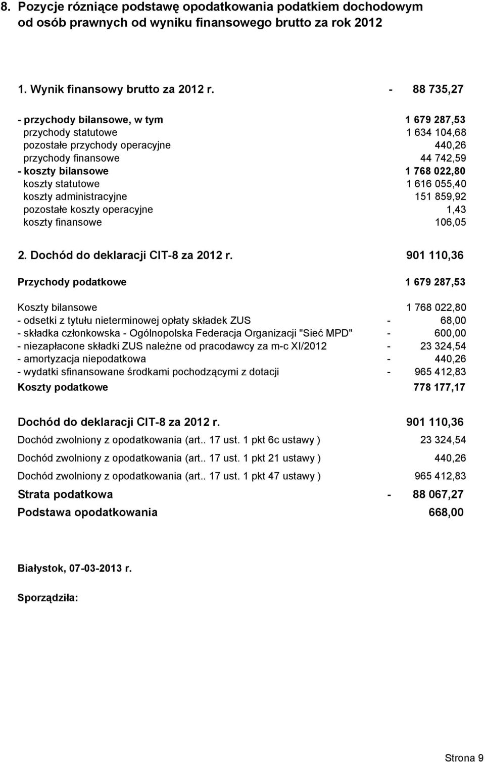616 055,40 koszty administracyjne 151 859,92 pozostałe koszty operacyjne 1,43 koszty finansowe 106,05 2. Dochód do deklaracji CIT8 za 2012 r.