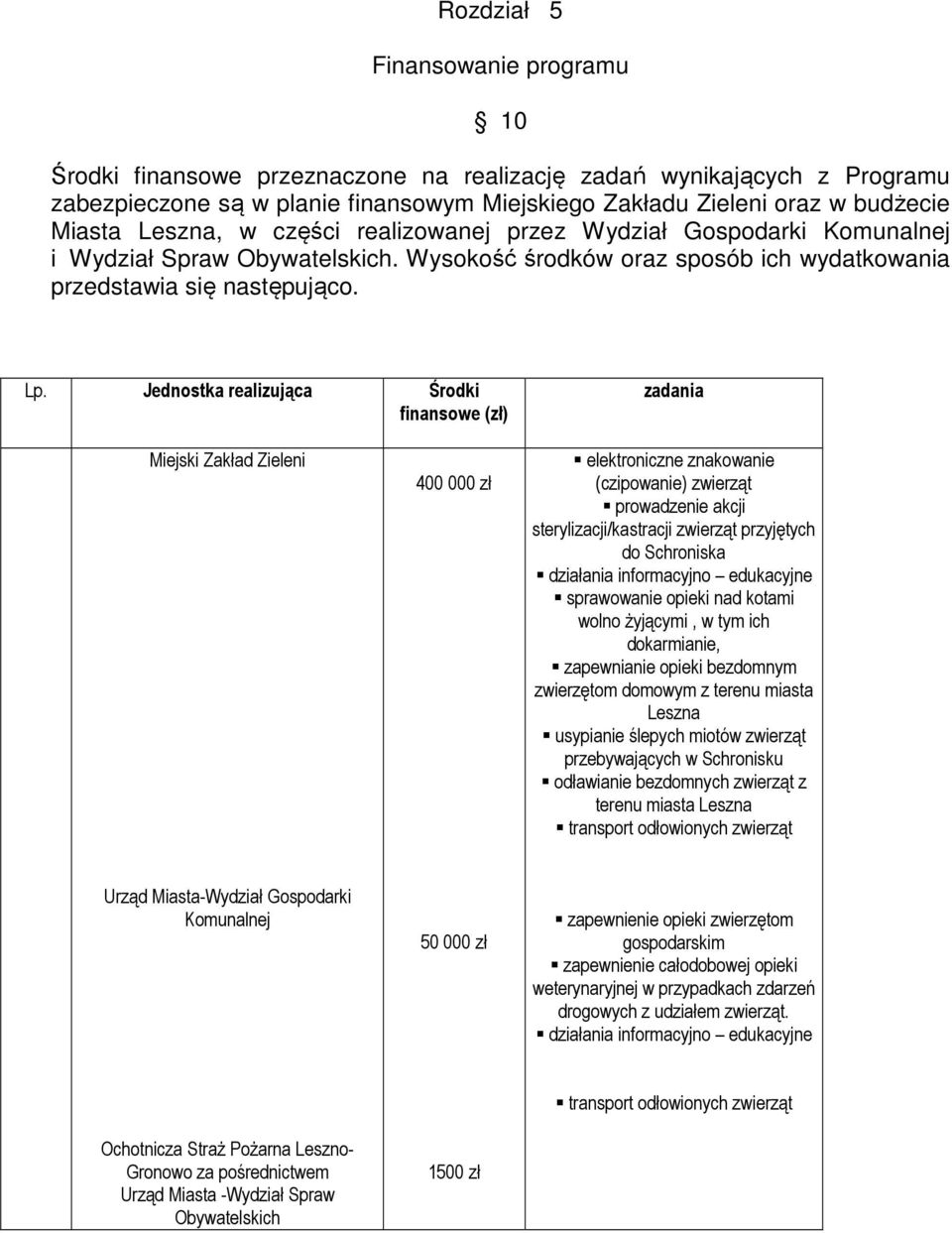 Jednostka realizująca Środki finansowe (zł) zadania Miejski Zakład Zieleni 400 000 zł elektroniczne znakowanie (czipowanie) zwierząt prowadzenie akcji sterylizacji/kastracji zwierząt przyjętych do