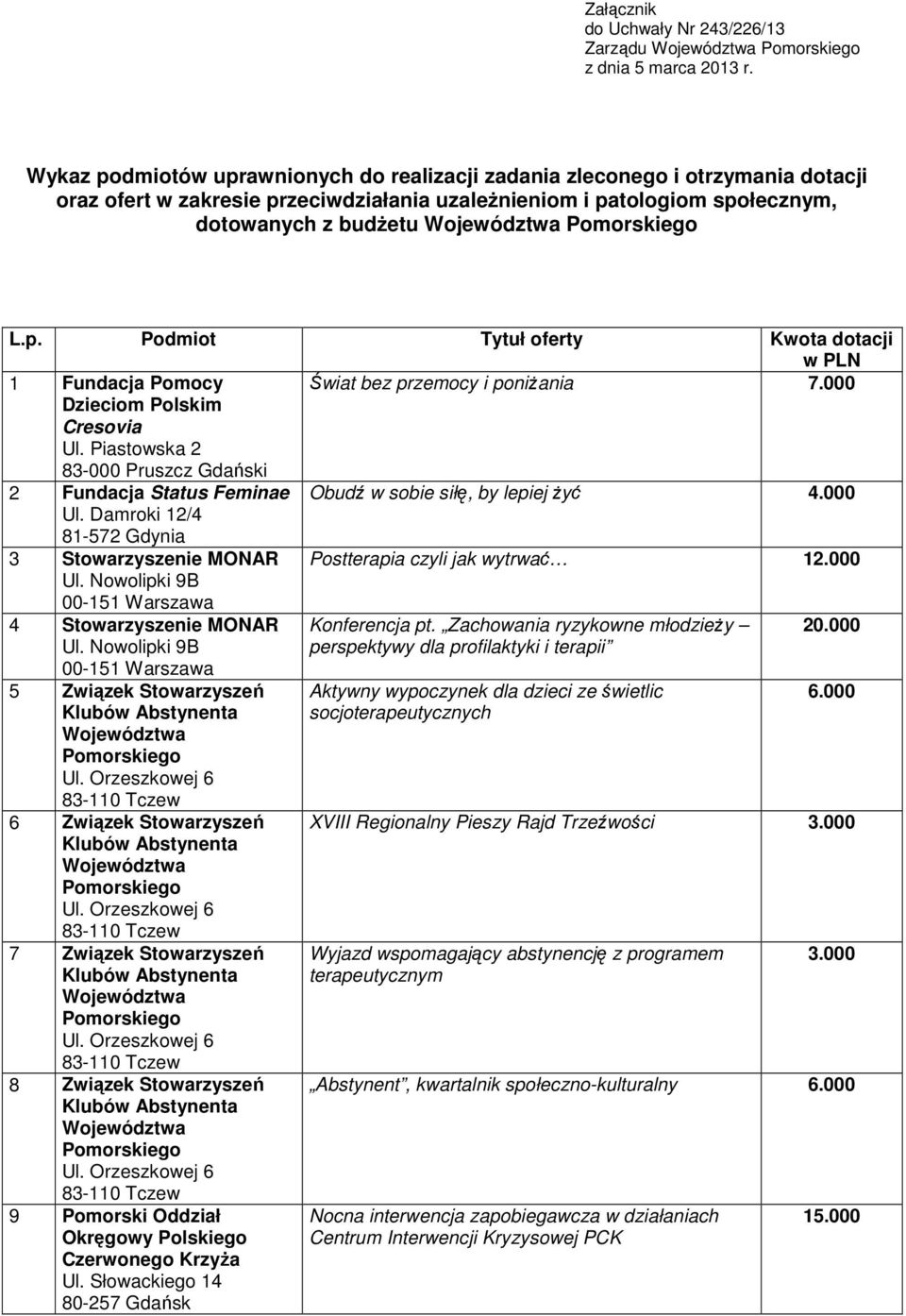 000 Dzieciom Polskim Cresovia Ul. Piastowska 2 83-000 Pruszcz Gdański 2 Fundacja Status Feminae Obudź w sobie siłę, by lepiej żyć Ul.
