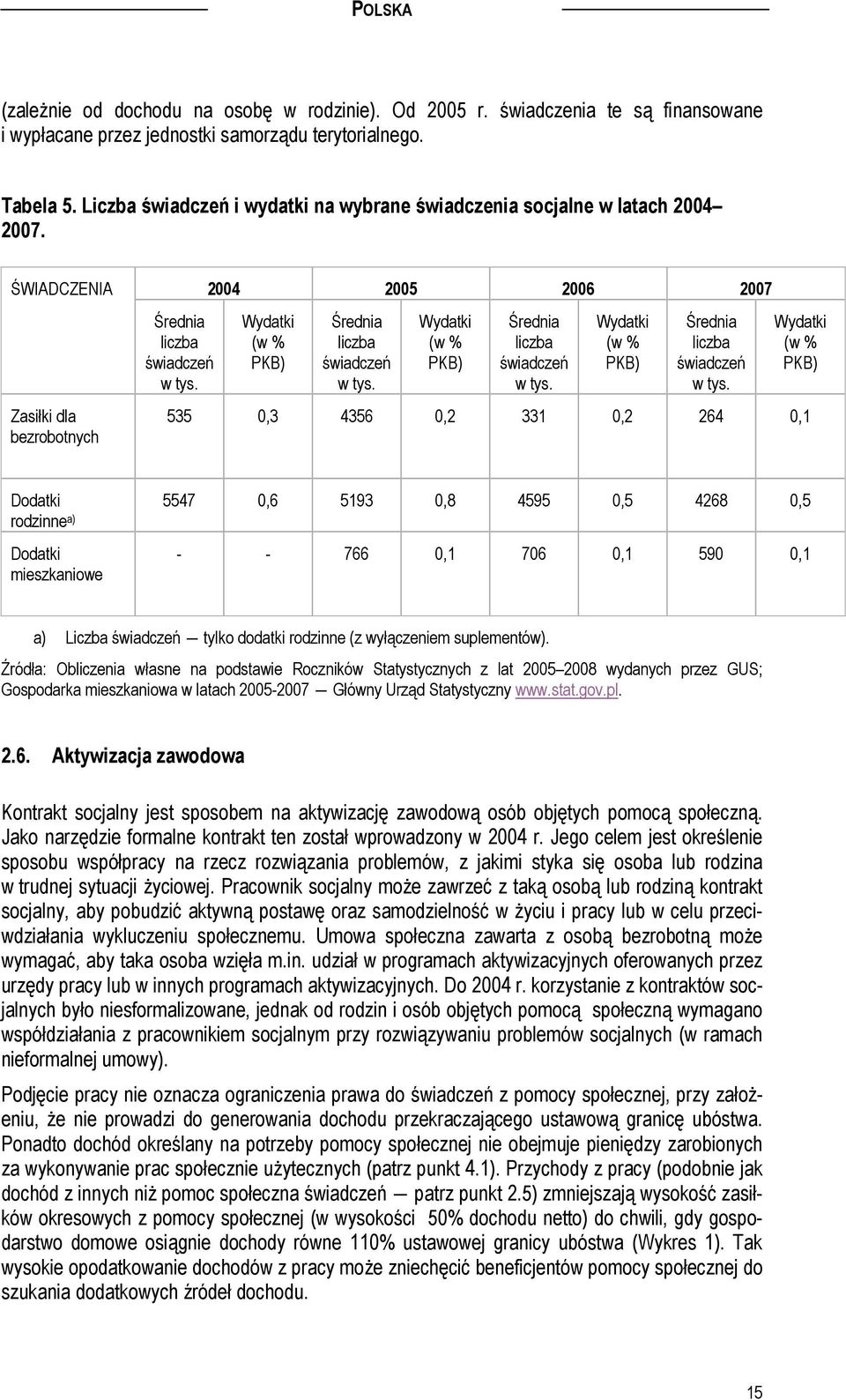 2004 2005 2006 2007 Wydatki (w % PKB) Średnia liczba świadczeń w tys.