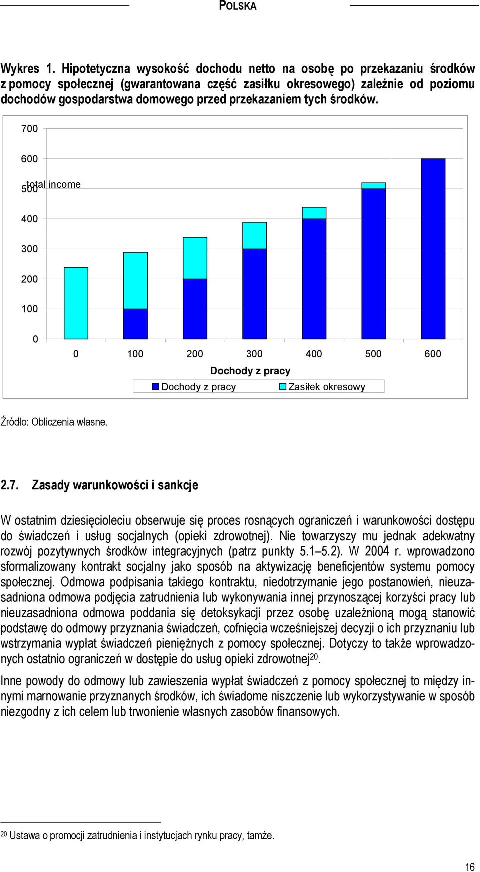 tych środków. 700 600 500 total income 400 300 200 100 0 0 100 200 300 400 500 600 Dochody z pracy Dochody z pracy Zasiłek okresowy Źródło: Obliczenia własne. 2.7. Zasady warunkowości i sankcje W ostatnim dziesięcioleciu obserwuje się proces rosnących ograniczeń i warunkowości dostępu do świadczeń i usług socjalnych (opieki zdrowotnej).