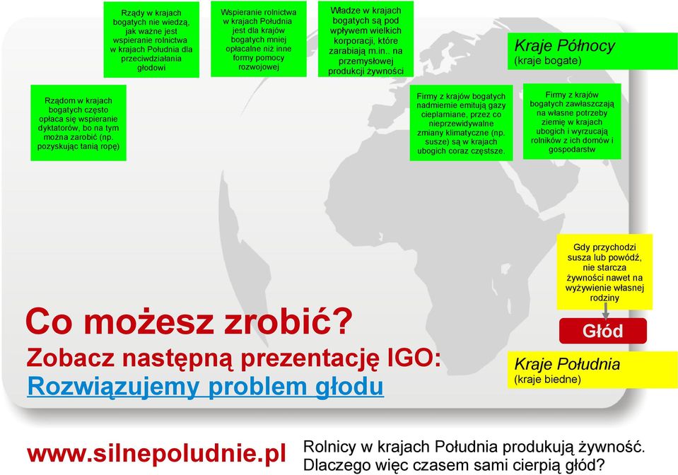 pozyskując tanią ropę) bogatych nadmiernie emitują gazy cieplarniane, przez co nieprzewidywalne zmiany klimatyczne (np. susze) są w krajach ubogich coraz częstsze.