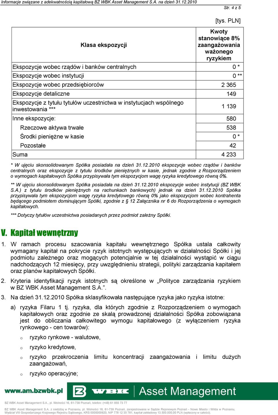 detaliczne 149 Ekspzycje z tytułu tytułów uczestnictwa w instytucjach wspólneg inwestwania *** 1 139 Inne ekspzycje: 580 Rzeczwe aktywa trwałe 538 Śrdki pieniężne w kasie 0 * Pzstałe 42 Suma 4 233 *