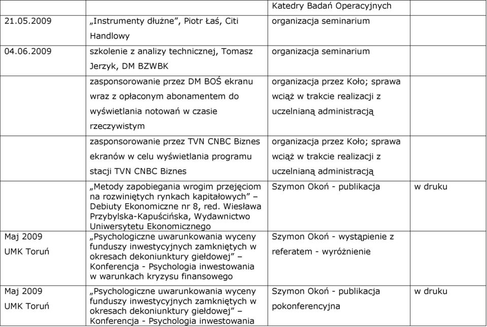 rzeczywistym zasponsorowanie przez TVN CNBC Biznes ekranów w celu wyświetlania programu stacji TVN CNBC Biznes Metody zapobiegania wrogim przejęciom na rozwiniętych rynkach kapitałowych Debiuty