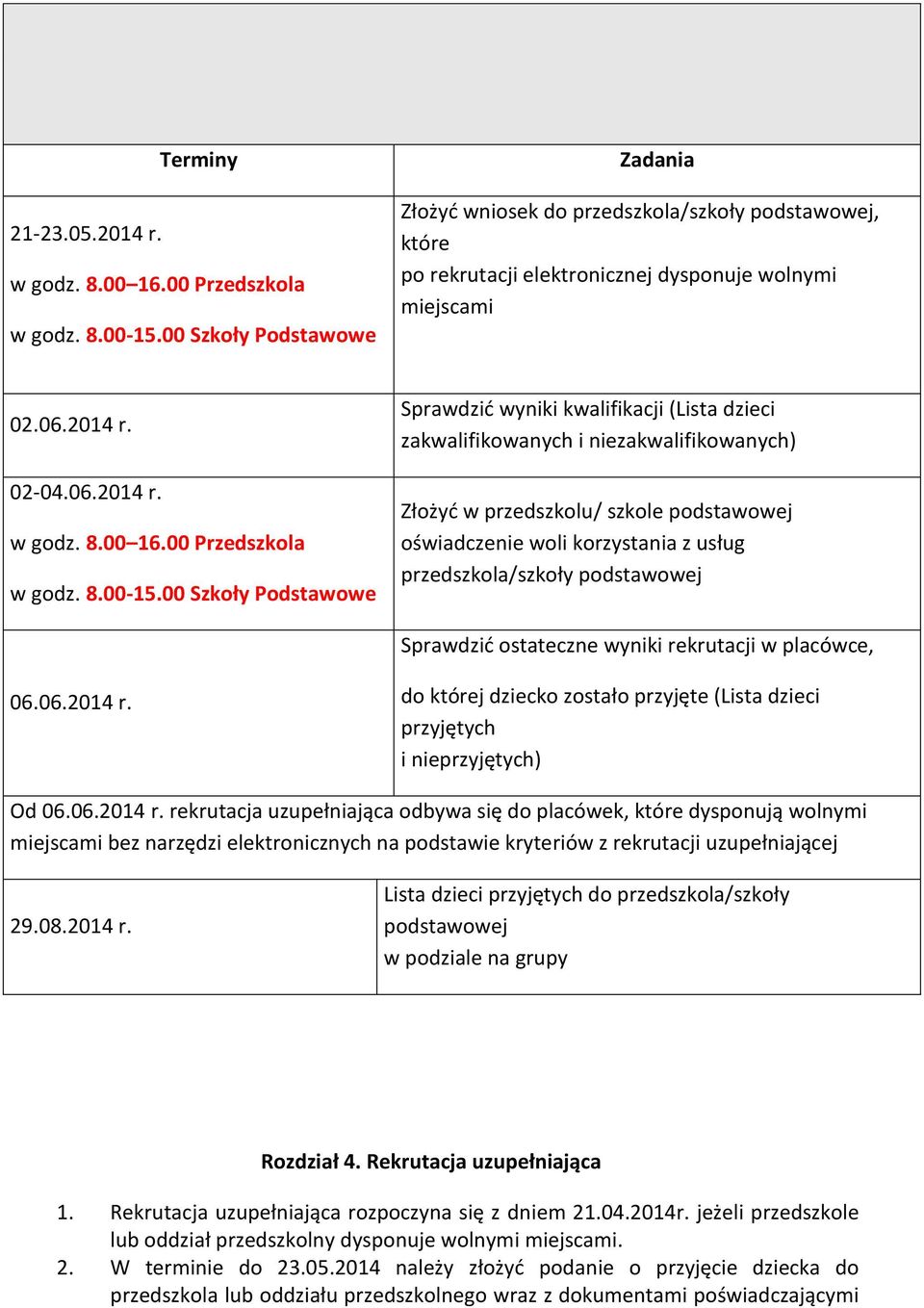00 Przedszkola w godz. 8.00-15.