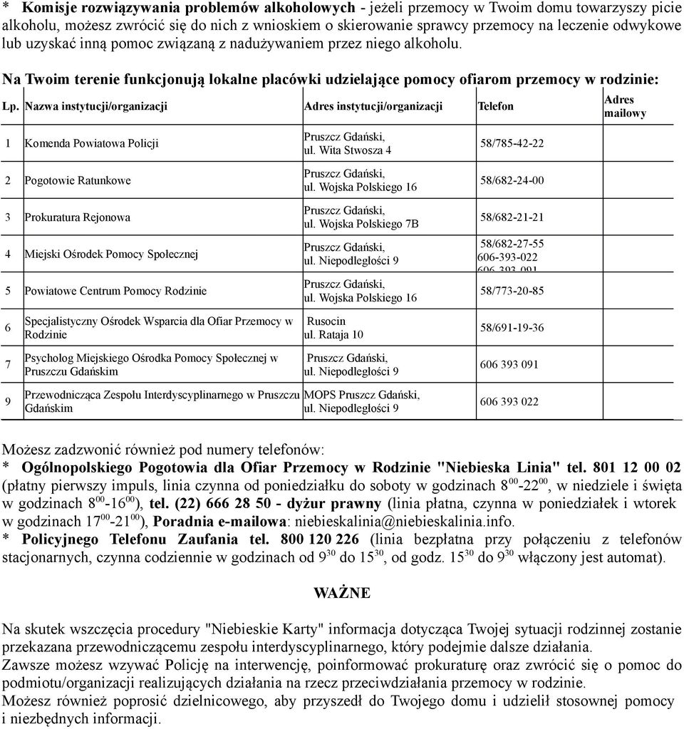Nazwa instytucji/organizacji Adres instytucji/organizacji Telefon Adres mailowy 1 Komenda Powiatowa Policji 2 Pogotowie Ratunkowe 3 Prokuratura Rejonowa 4 Miejski Ośrodek Pomocy Społecznej 5