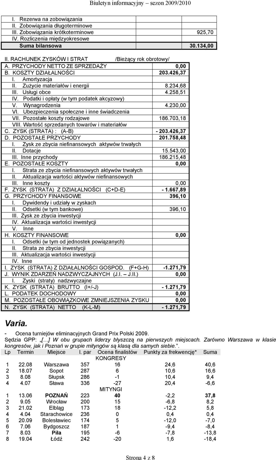 258,51 IV. Podatki i opłaty (w tym podatek akcyzowy) V. Wynagrodzenia 4.230,00 VI. Ubezpieczenia społeczne i inne świadczenia VII. Pozostałe koszty rodzajowe 186.703,18 VIII.
