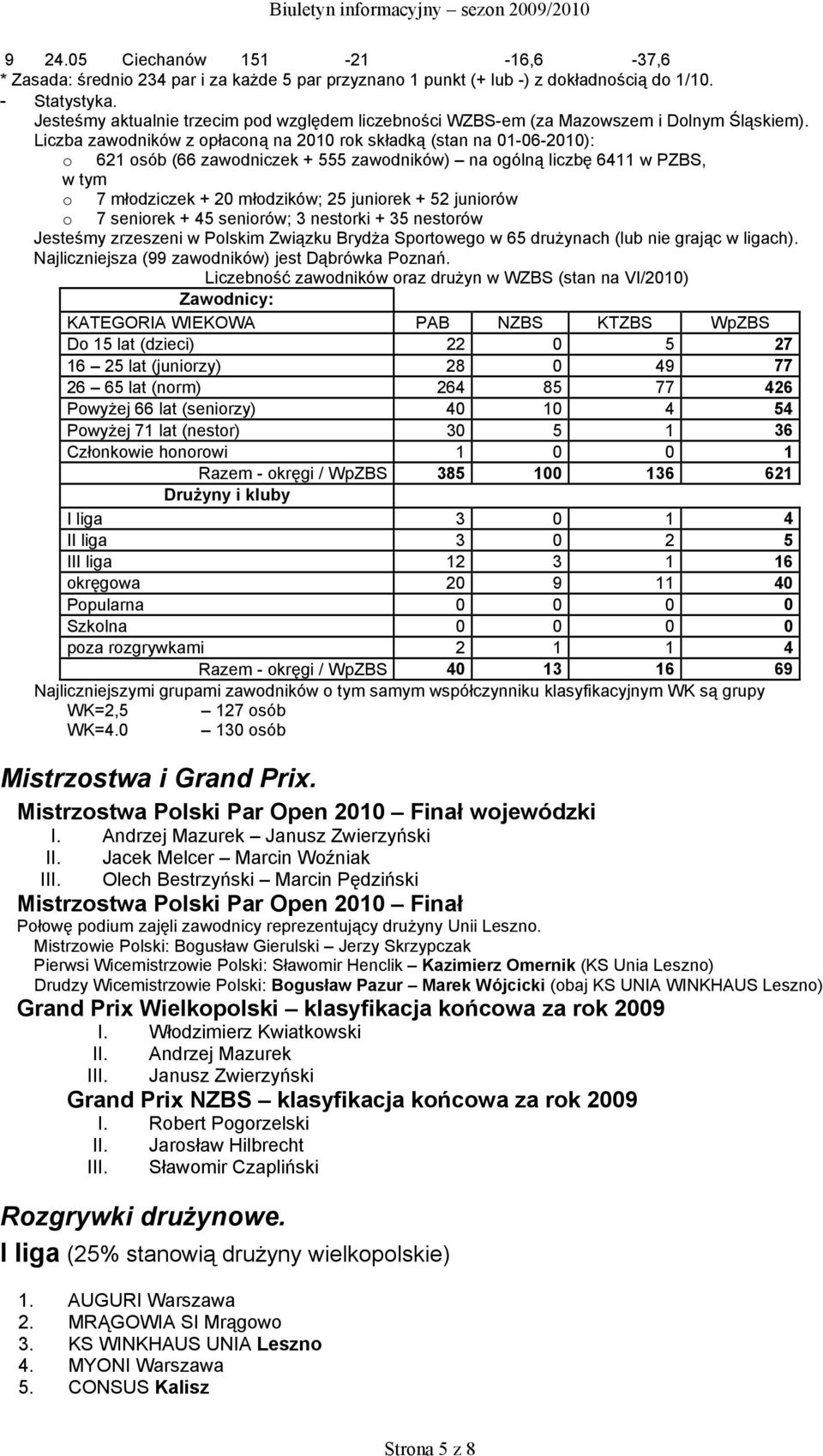 Liczba zawodników z opłaconą na 2010 rok składką (stan na 01-06-2010): o 621 osób (66 zawodniczek + 555 zawodników) na ogólną liczbę 6411 w PZBS, w tym o 7 młodziczek + 20 młodzików; 25 juniorek + 52