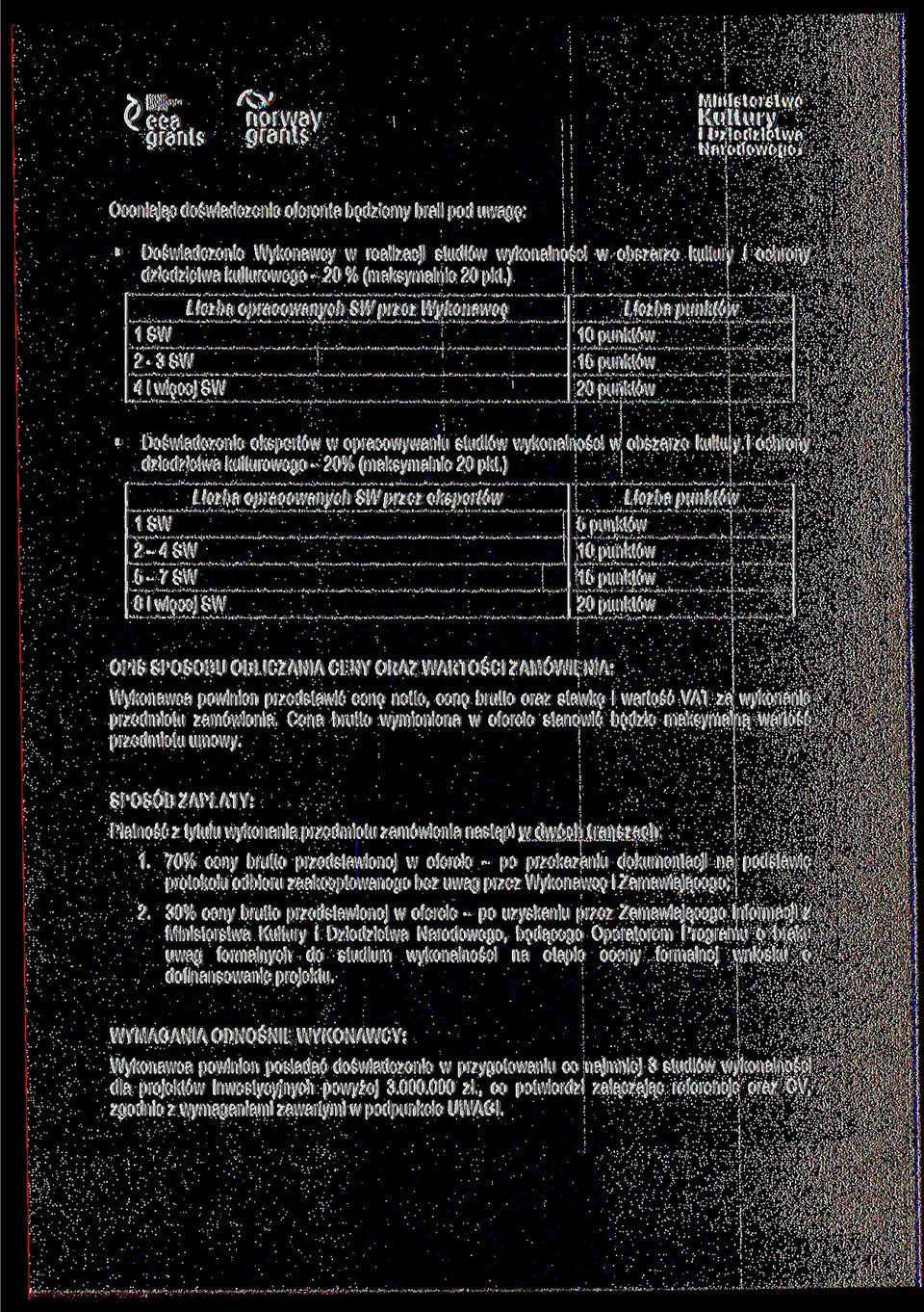 Liczba opracowanych SW przez Wykonawcę 1SW 2-3SW 4 i więcej SW Liczba punktów 10 punktów 15 punktów 20 punktów Doświadczenie ekspertów w opracowywaniu studiów wykonalności w obszarze kultury i