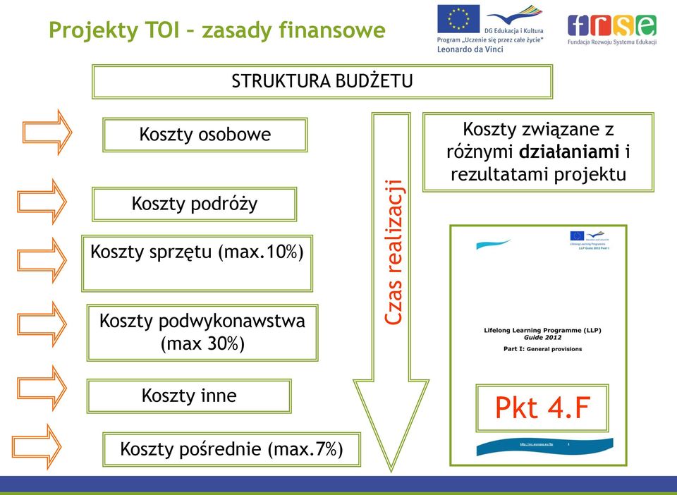 działaniami i rezultatami projektu Koszty sprzętu (max.