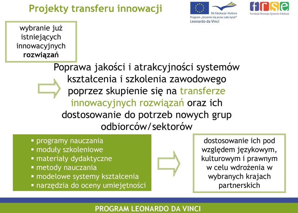 odbiorców/sektorów programy nauczania moduły szkoleniowe materiały dydaktyczne metody nauczania modelowe systemy kształcenia