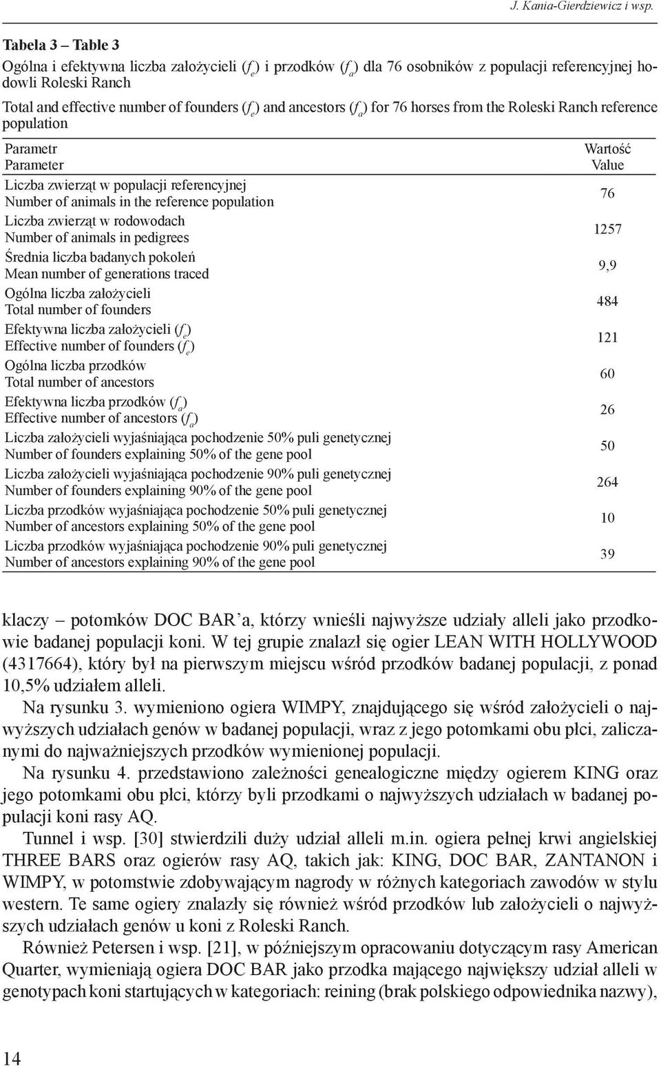 ancestors (f a ) for 76 horses from the Roleski Ranch reference population Parametr Parameter Liczba zwierząt w populacji referencyjnej Number of animals in the reference population Liczba zwierząt w