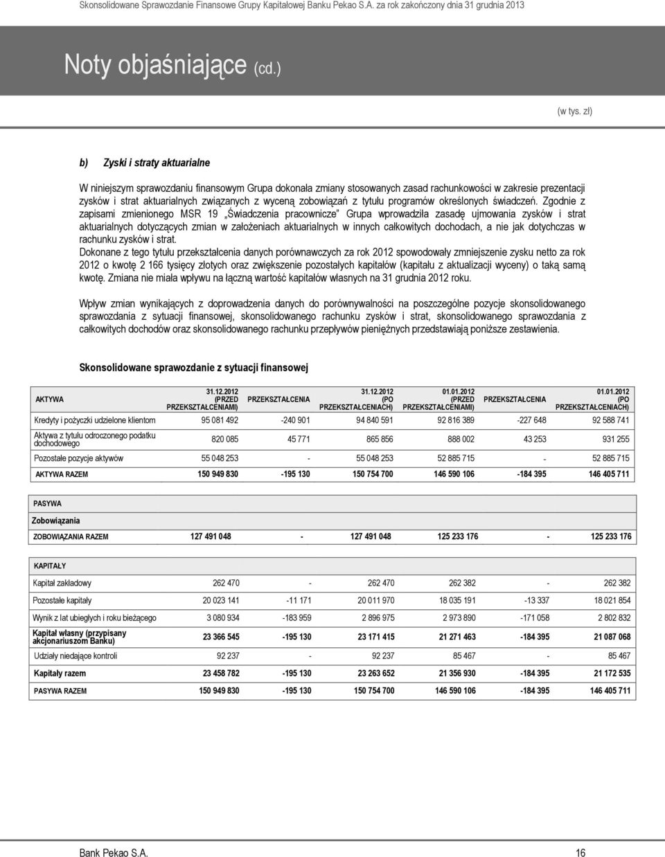 Zgodnie z zapisami zmienionego MSR 19 Świadczenia pracownicze Grupa wprowadziła zasadę ujmowania zysków i strat aktuarialnych dotyczących zmian w założeniach aktuarialnych w innych całkowitych