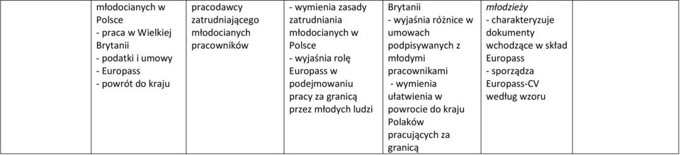 przez młodych ludzi Brytanii - wyjaśnia różnice w umowach podpisywanych z młodymi pracownikami ułatwienia w powrocie