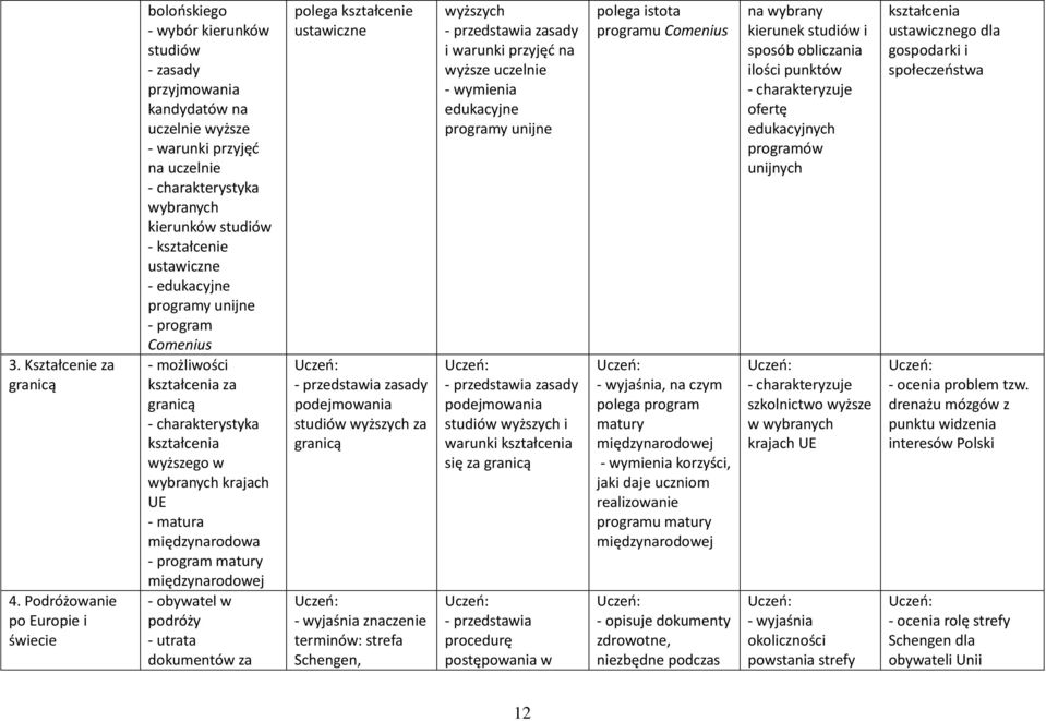 - kształcenie ustawiczne - edukacyjne programy unijne - program Comenius - możliwości kształcenia za - charakterystyka kształcenia wyższego w wybranych krajach UE - matura międzynarodowa - program