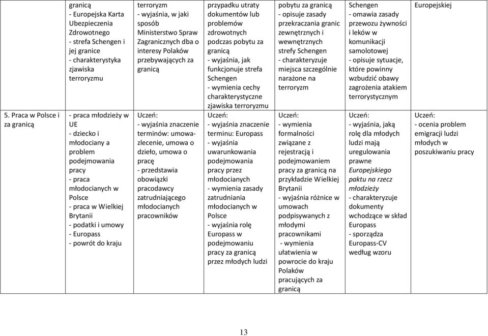 za umowazlecenie, umowa o dzieło, umowa o pracę obowiązki pracodawcy zatrudniającego młodocianych pracowników przypadku utraty dokumentów lub problemów zdrowotnych podczas pobytu za, jak funkcjonuje