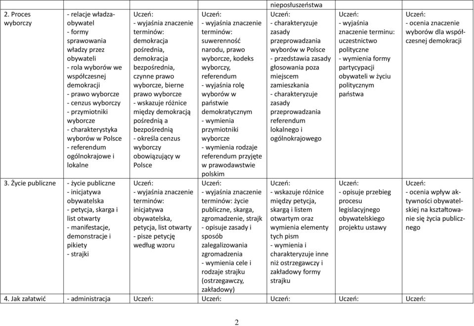 Życie publiczne - życie publiczne - inicjatywa obywatelska - petycja, skarga i list otwarty - manifestacje, demonstracje i pikiety - strajki demokracja pośrednia, demokracja bezpośrednia, czynne