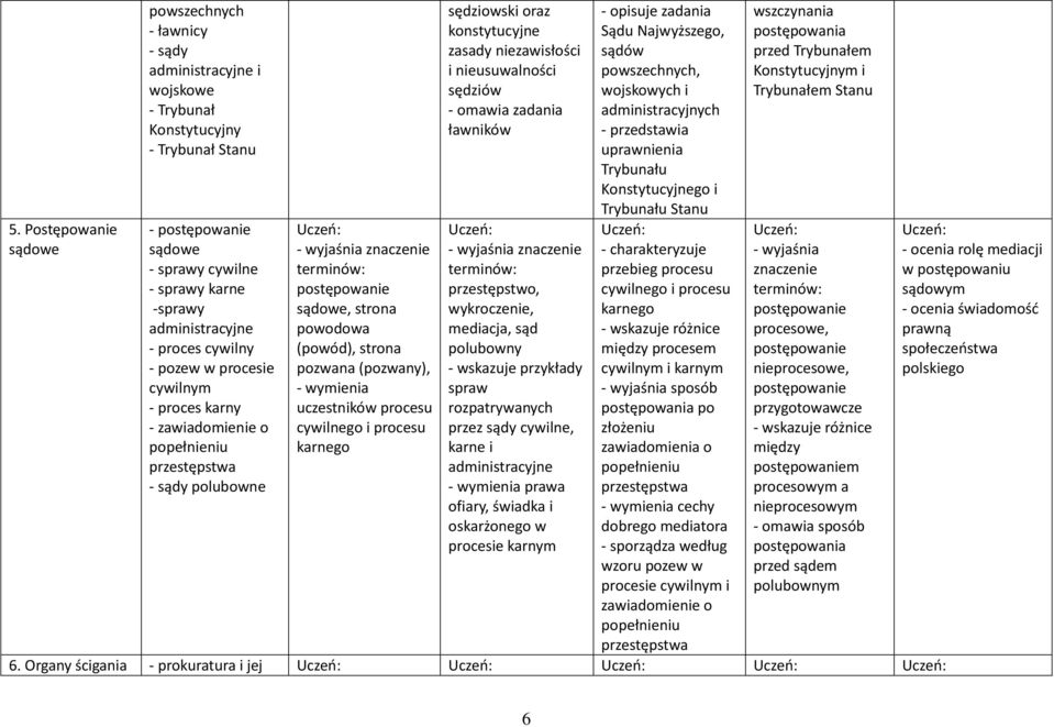 uczestników procesu cywilnego i procesu karnego sędziowski oraz konstytucyjne zasady niezawisłości i nieusuwalności sędziów - omawia zadania ławników przestępstwo, wykroczenie, mediacja, sąd